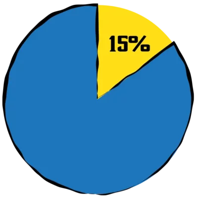 15 non hispanic